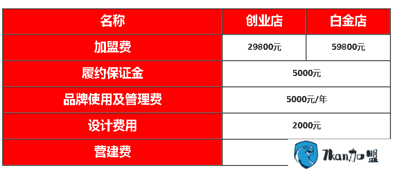 美味香炸鸡块加盟费多少钱？三月即可回本-餐饮商机网