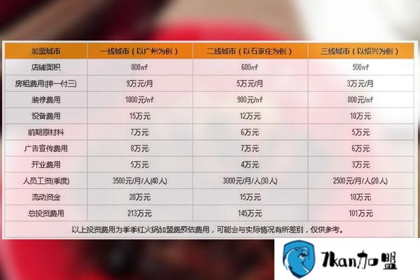 季季红火锅加盟费多少？火锅业界里还真不算贵-餐饮商机网